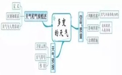 怎么学好初中地理历史生物(初中生物地理还在死记硬背吗)