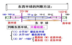 地理初中如何得高分(主要掌握三个类型)