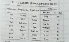 怎么提升中考英语完形填空(英语完型填空满分技巧)