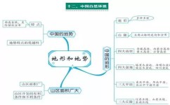 初中地理大题如何拿高分(地理答题技巧)