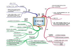 初中小孩不喜欢数学怎么办(在家也可以培养学习兴趣)