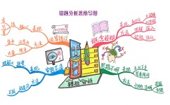 小学数学该如何学(小学数学4步学习)