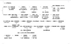 中考如何复习世界史(中考必须掌握世界史的这些内容)