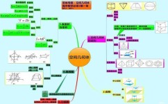 语文差生怎么学数学(语文数学学习方法)