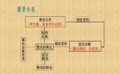 怎么学好八年级数学方法(数学思维学习方法)