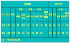 初中数学总扣分怎么办