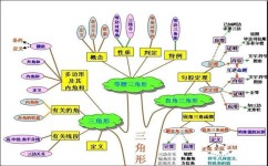 学霸数学如何提高成绩初二(四种方式提高数学成绩)