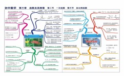 初中阶段如何学数学(初中数学学习小技巧)