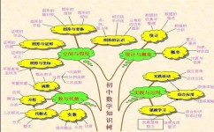 怎么给孩子补初中数学