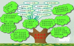 初中化学不及格如何学习