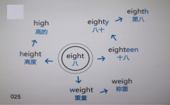 初中怎么提高背英语效率 初中怎么提高背英语效率