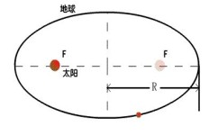 女生物理怎么学好高中知识(学好物理的捷径)