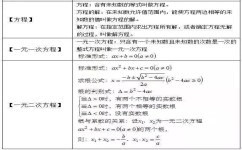 初中数学110分怎么考(升学数学提高成绩)