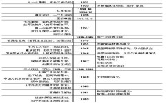 如何帮孩子学好世界史(孩子应该这样学好历史)