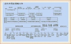 初中历史怎么来学习