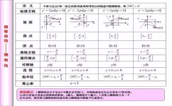 高三二轮数学如何学