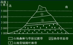 如何学好地理的方法高中(高中地理学习三要素)