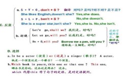 初中英语单词不会读怎么学