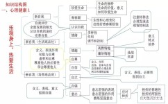 初中如何答政治卷(道法材料大题)