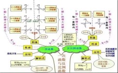 初中历史生物怎么学习(小四门的学习方法)