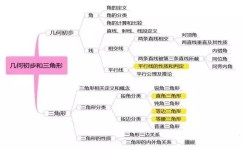 怎么学初中世界史(初中历史的学习内容)