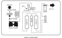 初中化学怎么制氧(中考化学必考知识点)