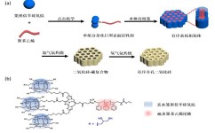 高中化学哪些是氧化性(化学氧化性与还原性)