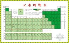 学高中化学技巧在哪里(高中化学方程式记忆法)