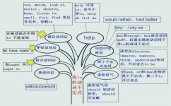 中考英语怎么提升(初三提分方法)