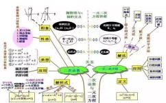 初中数学很好为什么听不懂(初中数学的学习方法)