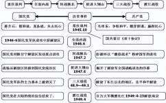 初中历史重点如何把握(初中历史复习重点)