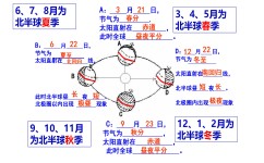 怎么样提高成绩地理初中(初一地理期末冲刺关键点)