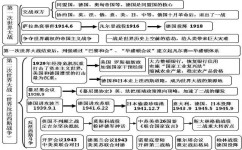 初中不喜欢历史怎么办初三(一个方法帮孩子更好的理解历史)