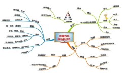 中考政治和历史怎样得高分