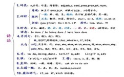 初中生英语的语法点是什么(初中英语语法这么学)