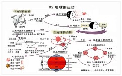 初中学为什么要学地理(大地理知识分享)