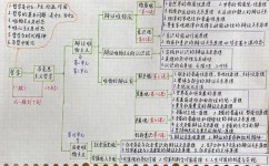 初三政治该怎么背效率高(惊！道德素养模块让学生成文综满分！)