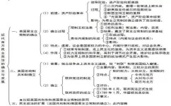 初中历史地理政治怎么学(初一必备！中考必考！小四门贴心攻略！)
