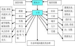 初中地理的知识点如何串联("记忆巧学，高效掌握中考地理中国主要山脉！")