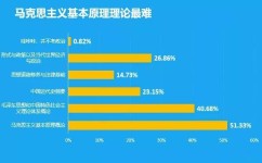 高中政治考试通常包含几道大题(2023年政治高考“四大热点”来袭，你准备好了吗？)