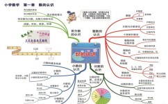 为什么初中数学思维跟不上(初中生数学越来越差，你所不知道的三大原因！)