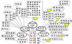 怎么提高小学英语成绩初中(家长听我话，小学英语满分不再是梦！)