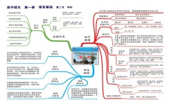 如何学高中语文的小窍门(高考语文轻松get：四大板块攻略，加上古诗文拿下150分！)