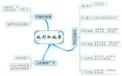 为什么初中地理听不懂(初一地理熬不过？这本全国通用的工具书帮你搞定！)