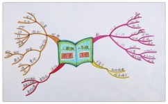 八年级数学下降怎么办(初二学霸沦落谷底？原因竟是这些！)