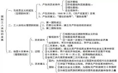 初二政治历史哪科简单好学(初二学习必备，学妹告诉你诀窍！)