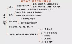 初中化学都学哪些反应(“神奇实验揭秘：这些常见反应都放热！？”)