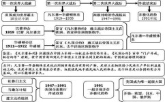 初中历史成绩如何提高(史上最强历史攻略，期末考试提分无压力！)