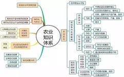 初中地理该怎么学才能考好(初中地理，掌握重点，气候类型不能忽视！)