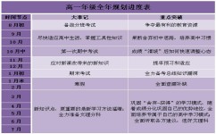 初中生要注意哪些规划课程(初中三年必看！孩子成绩翻倍的最佳学习方法)